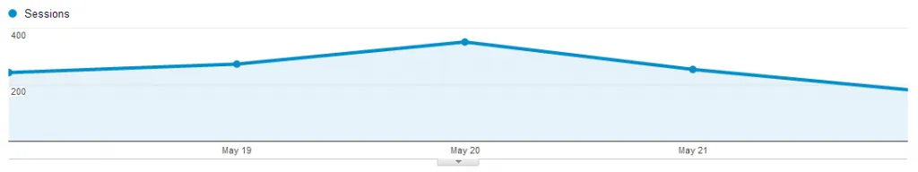 cbfc-analytics