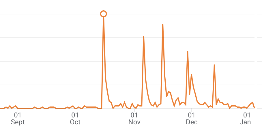 Email Marketing Services